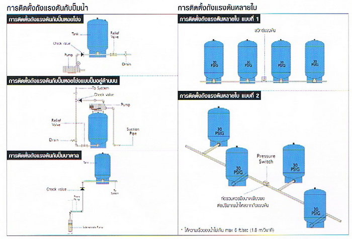 ถังแรงดันไดอะแฟรมไฟเบอร์กลาส